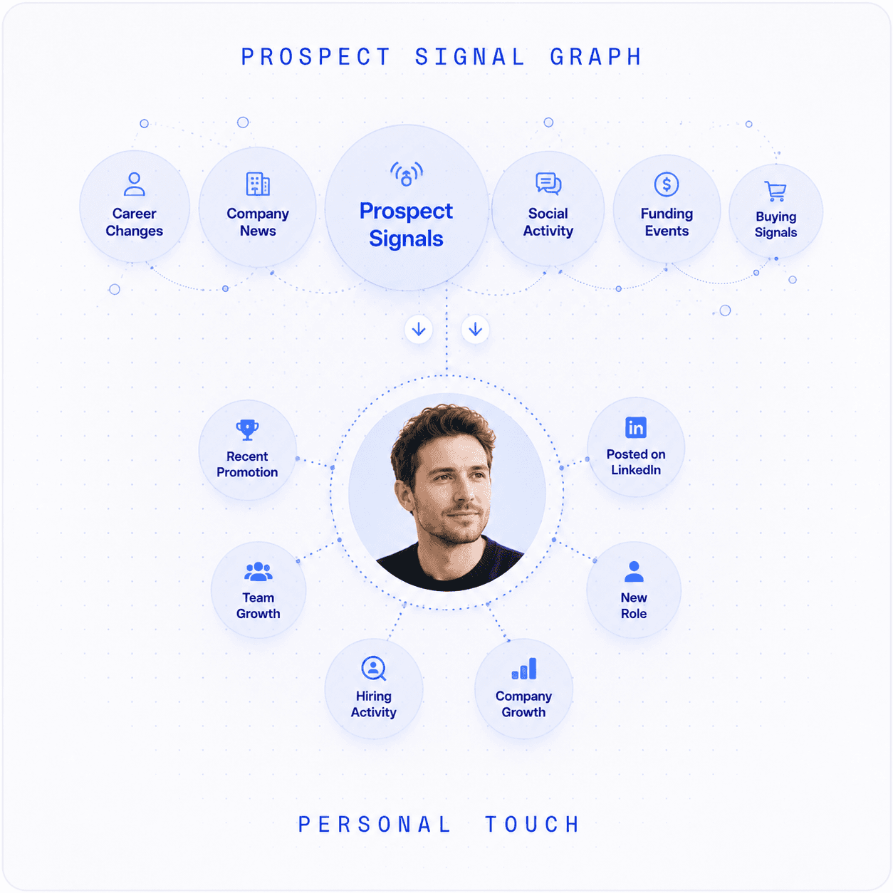 Prospect signal dashboard
