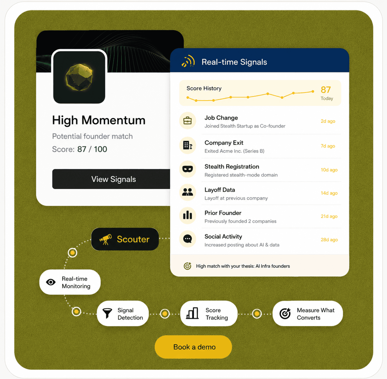 Account tracking dashboard