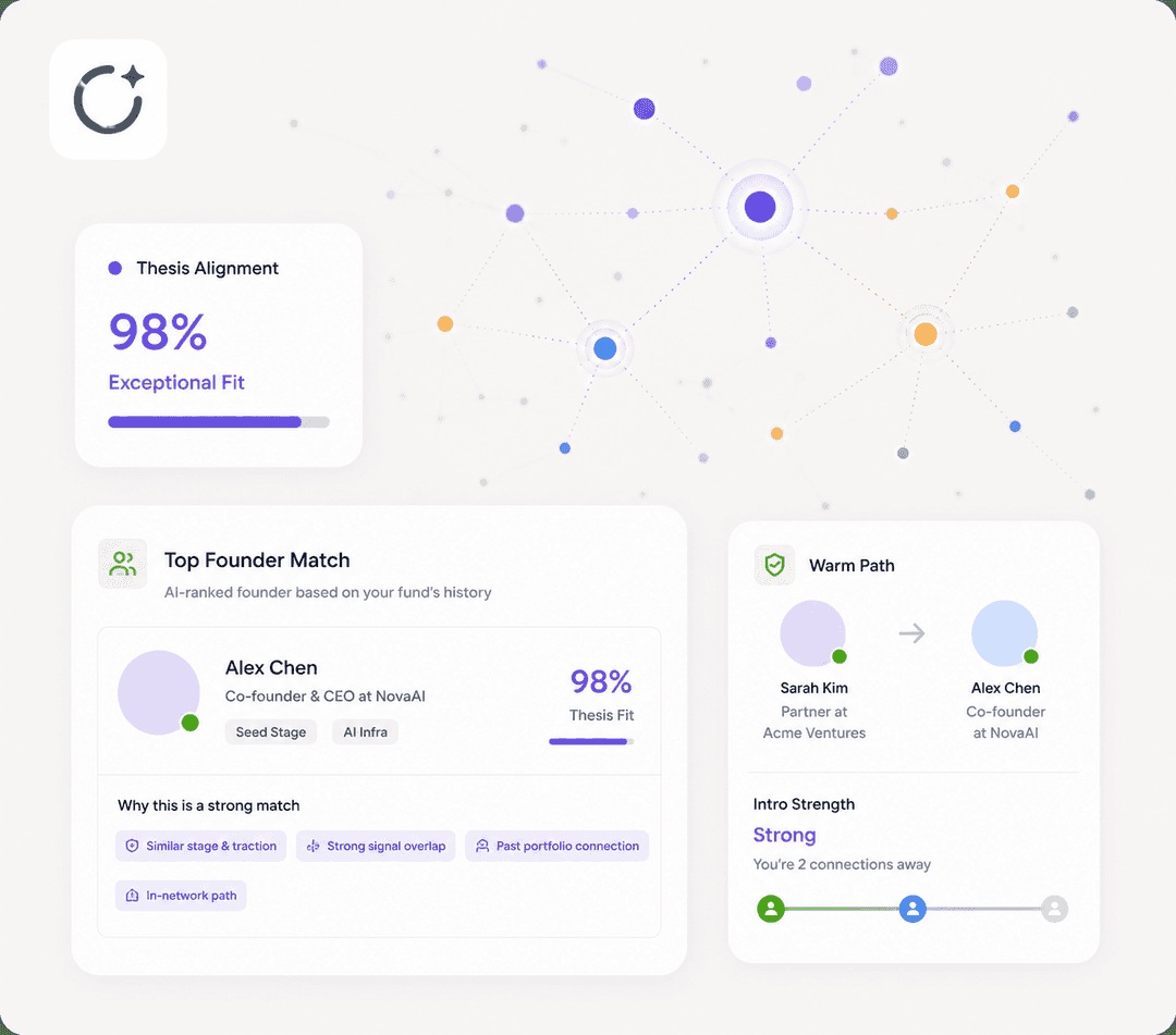 Fit Match campaign tracking dashboard