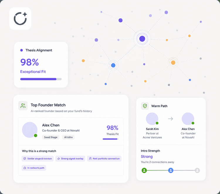 Fit Match campaign tracking dashboard